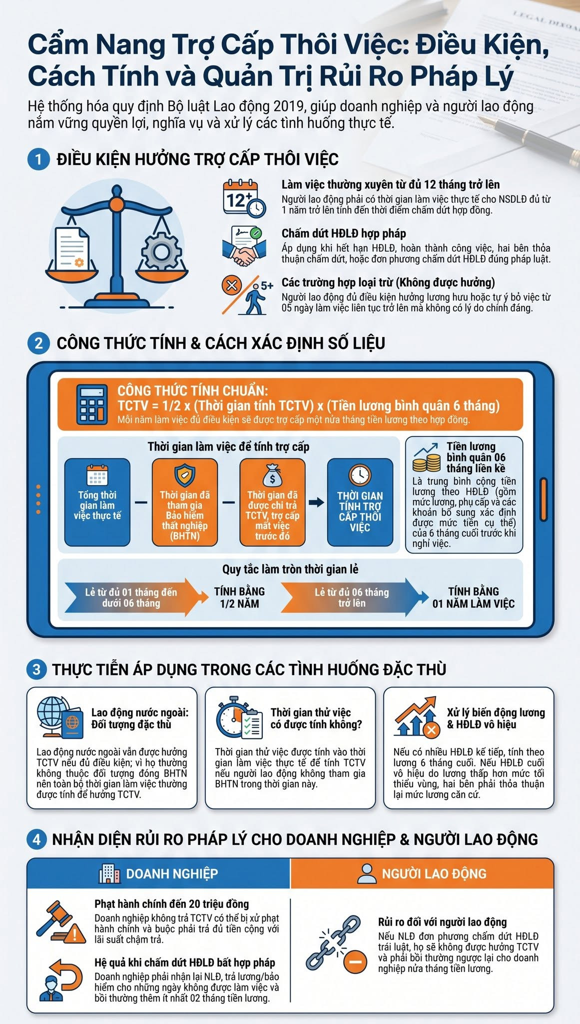 TÍNH TRỢ CẤP THÔI VIỆC SAO CHO CHUẨN?