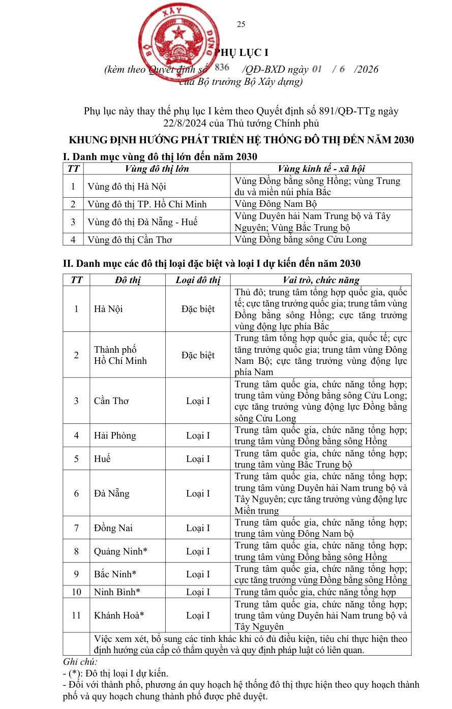 THÀNH PHỐ HỒ CHÍ MINH VẪN LÀ CỰC TĂNG TRƯỞNG PHÍA NAM DUY NHẤT ĐẾN 2030